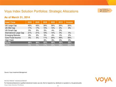 ICGIX: Voya Solution Conservative Portfolio Initial .